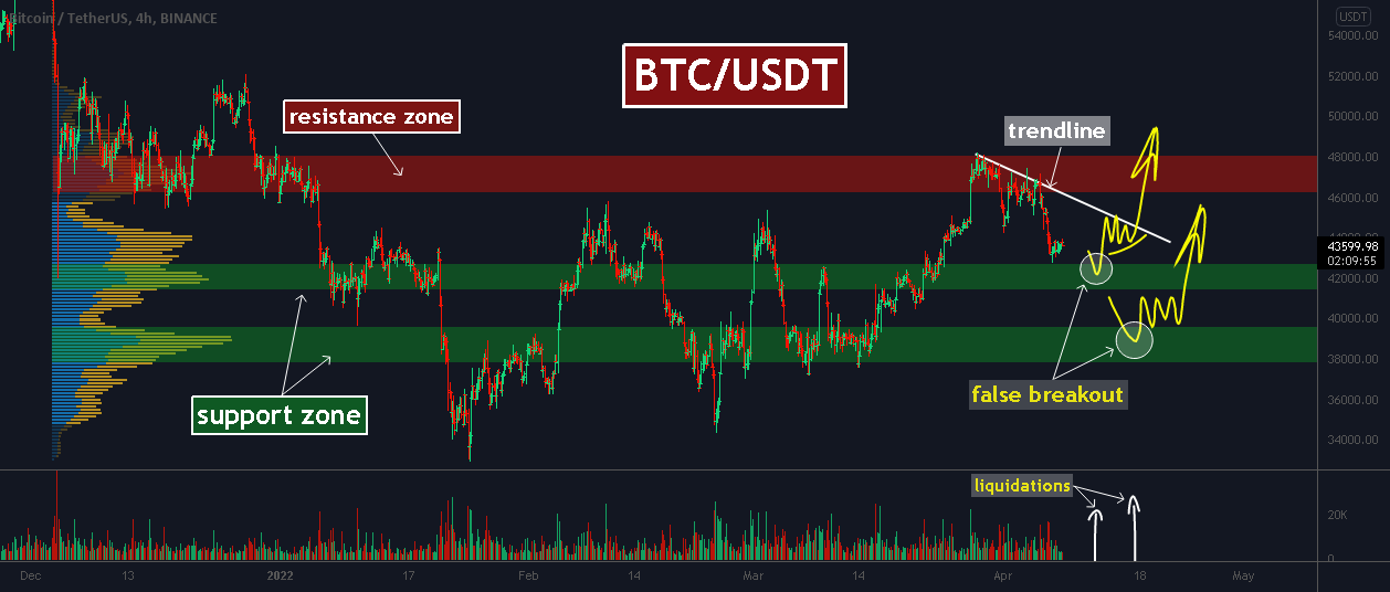 BTCUSDT.3S Charts and Quotes — TradingView