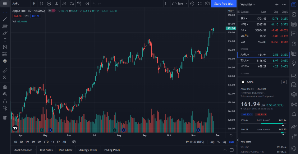 Chart with TradingView, Trade with Eightcap | Access over + assets