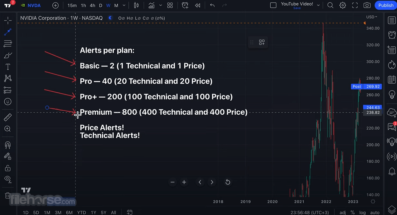 Download TradingView - free - latest version