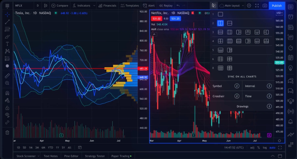 TradingView for Forex Traders — How TradingView Works