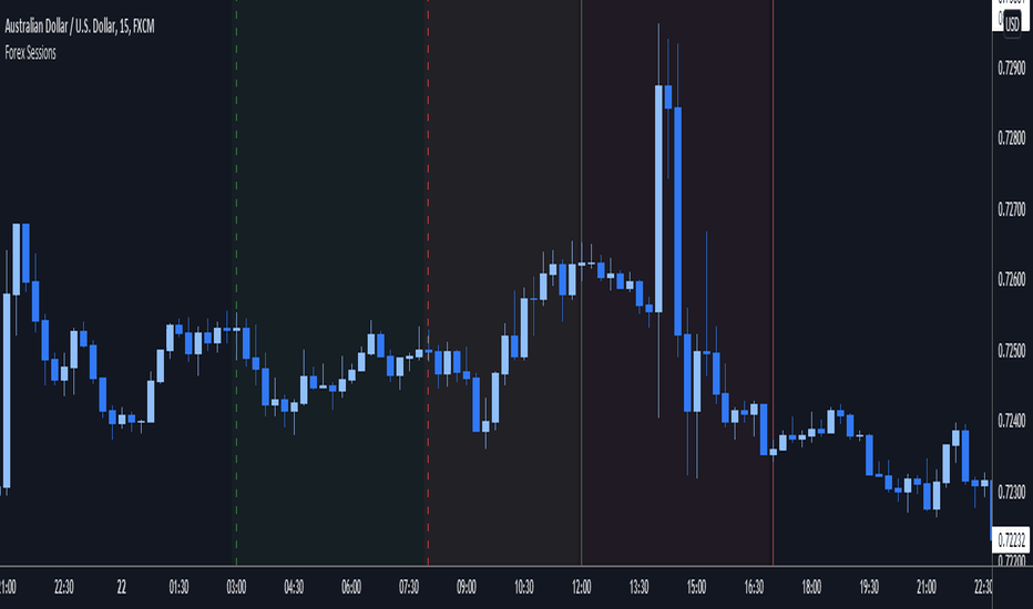 ostrov-dety.ru — Trading Ideas and Insights — TradingView