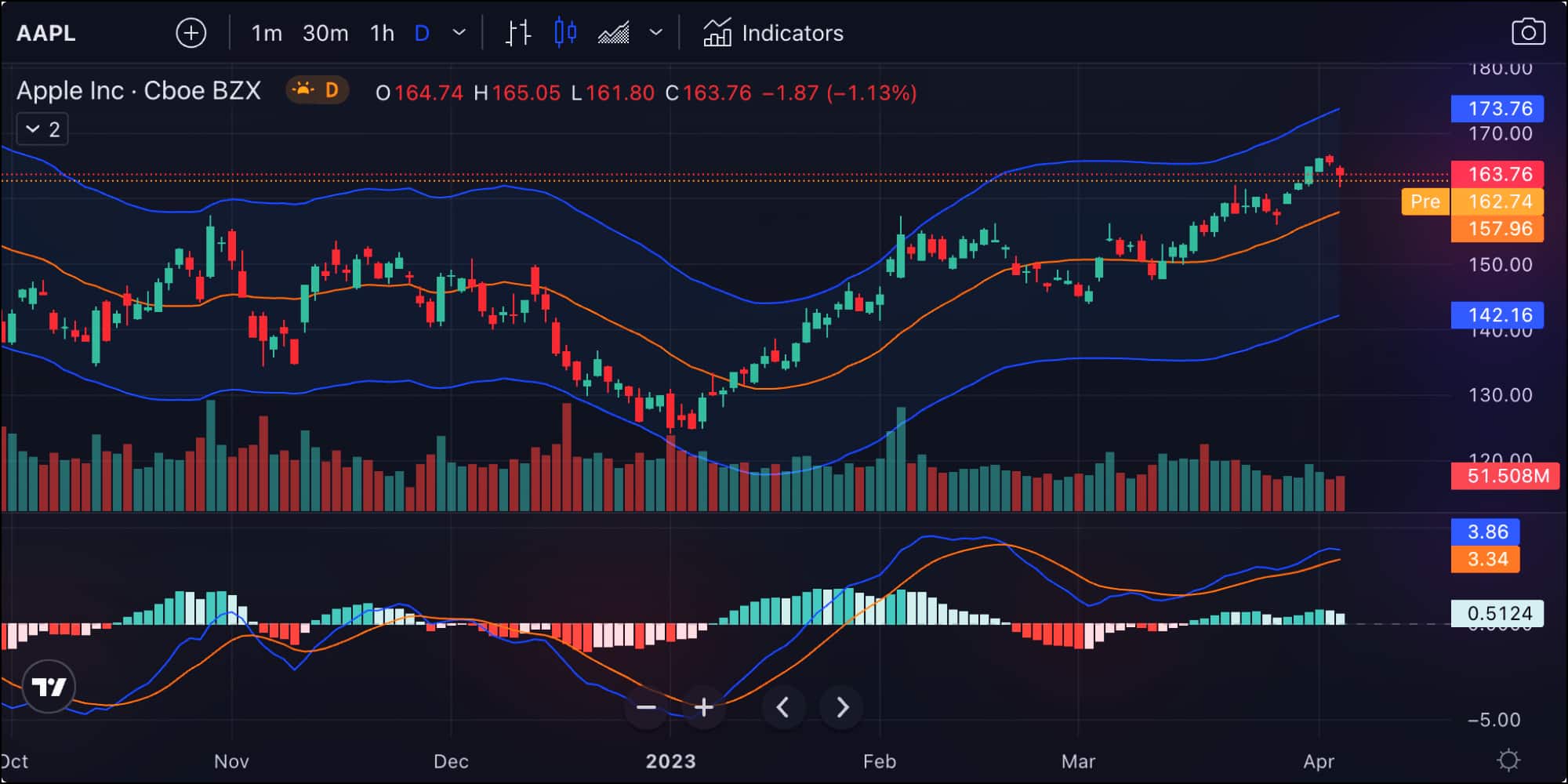 TradingView — Track All Markets