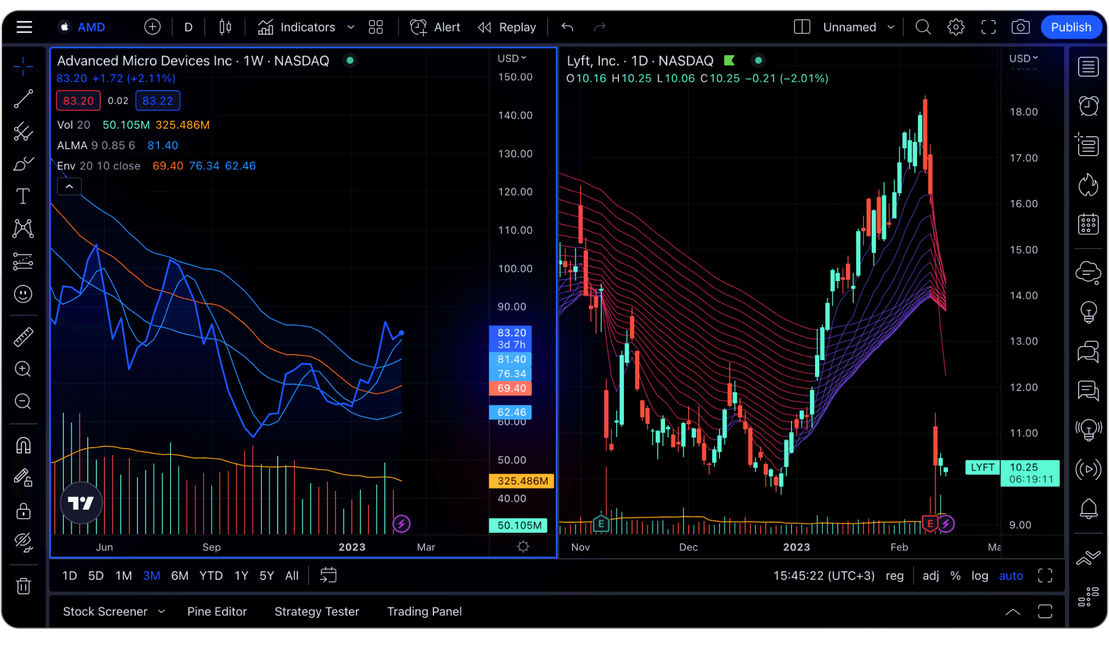 Exchanges — Wskaźniki i sygnały — TradingView