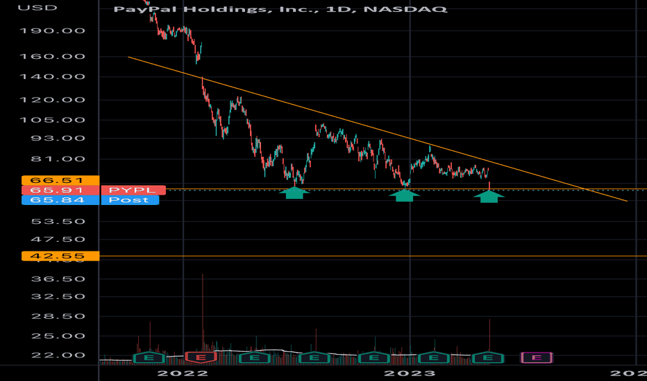 Tradingview to PayPal FREE Integrations | Pabbly Connect