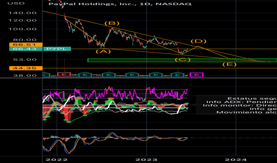 Technical Analysis of PayPal Holdings, Inc. (NASDAQ:PYPL) — TradingView