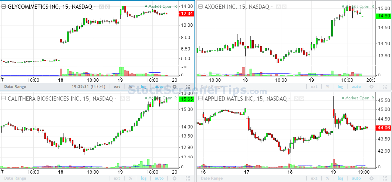 Stock Screener: Search and Filter Stocks — TradingView