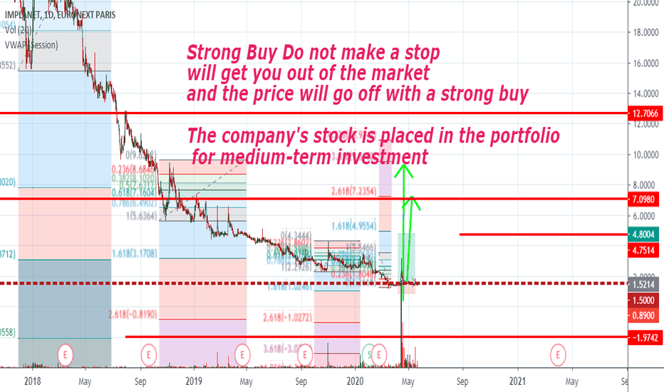 BEST Forecast — Price Target — Prediction for 