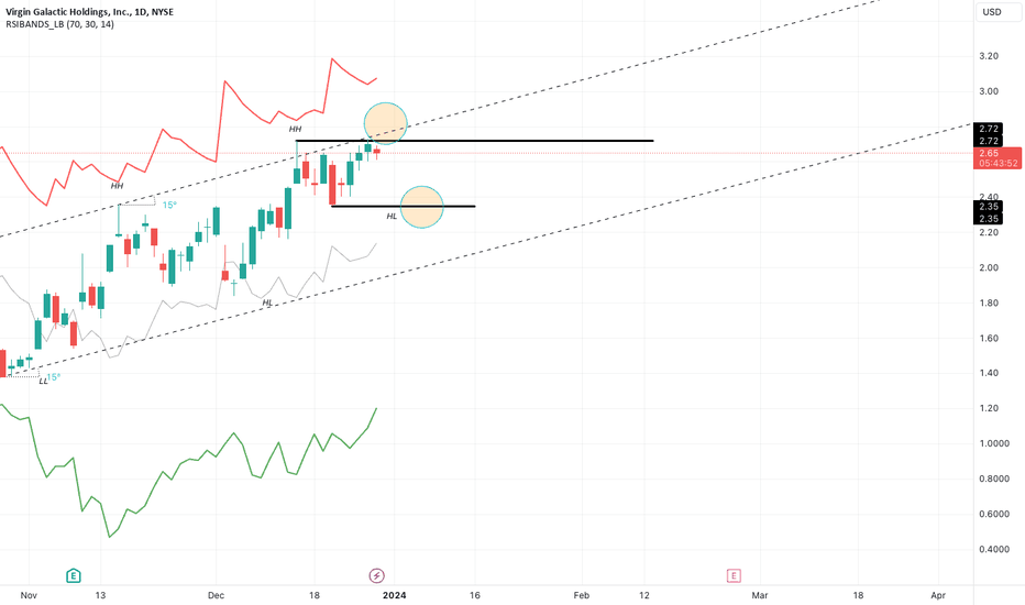 Virgin Galactic Holdings, Inc. Statistics – NYSE:SPCE – TradingView