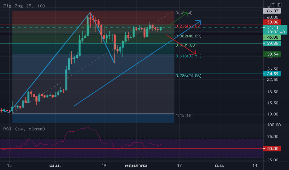 Technical Analysis of XRPUSD Perpetual Contract (BYBIT:XRPUSD.P) — TradingView