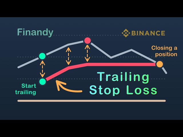 Trailing stop loss and more improvements added to the Binance Volatility Trading bot - cryptomaton