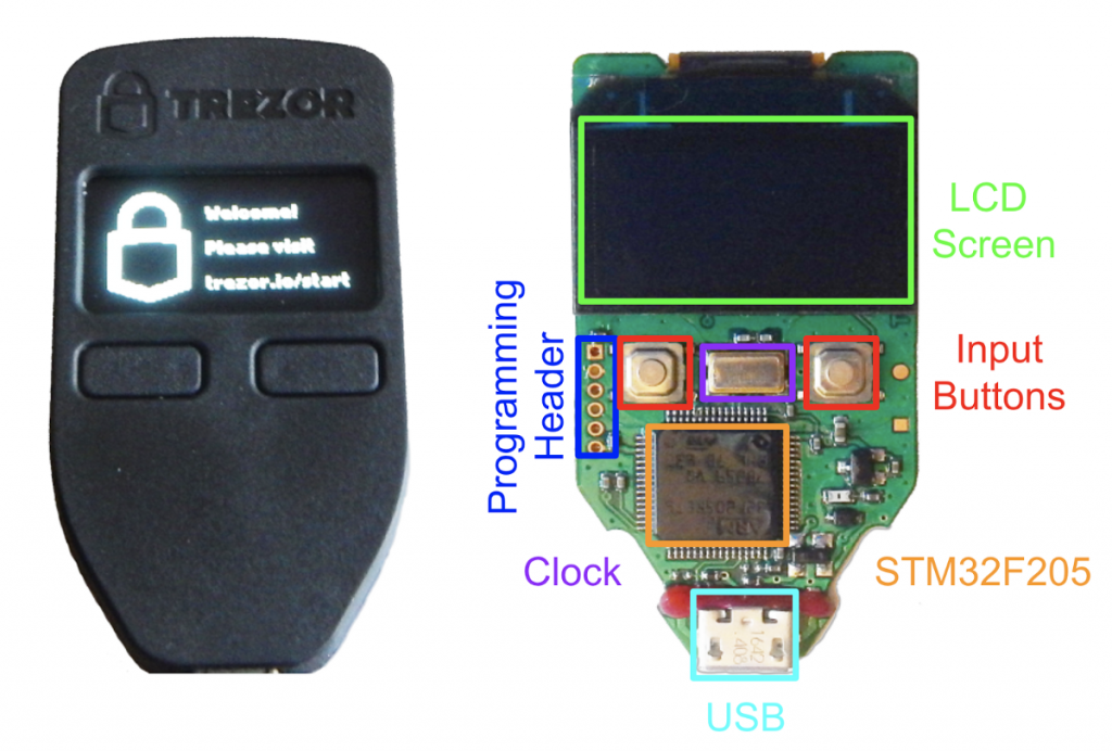 Can a Trezor Wallet be Hacked?