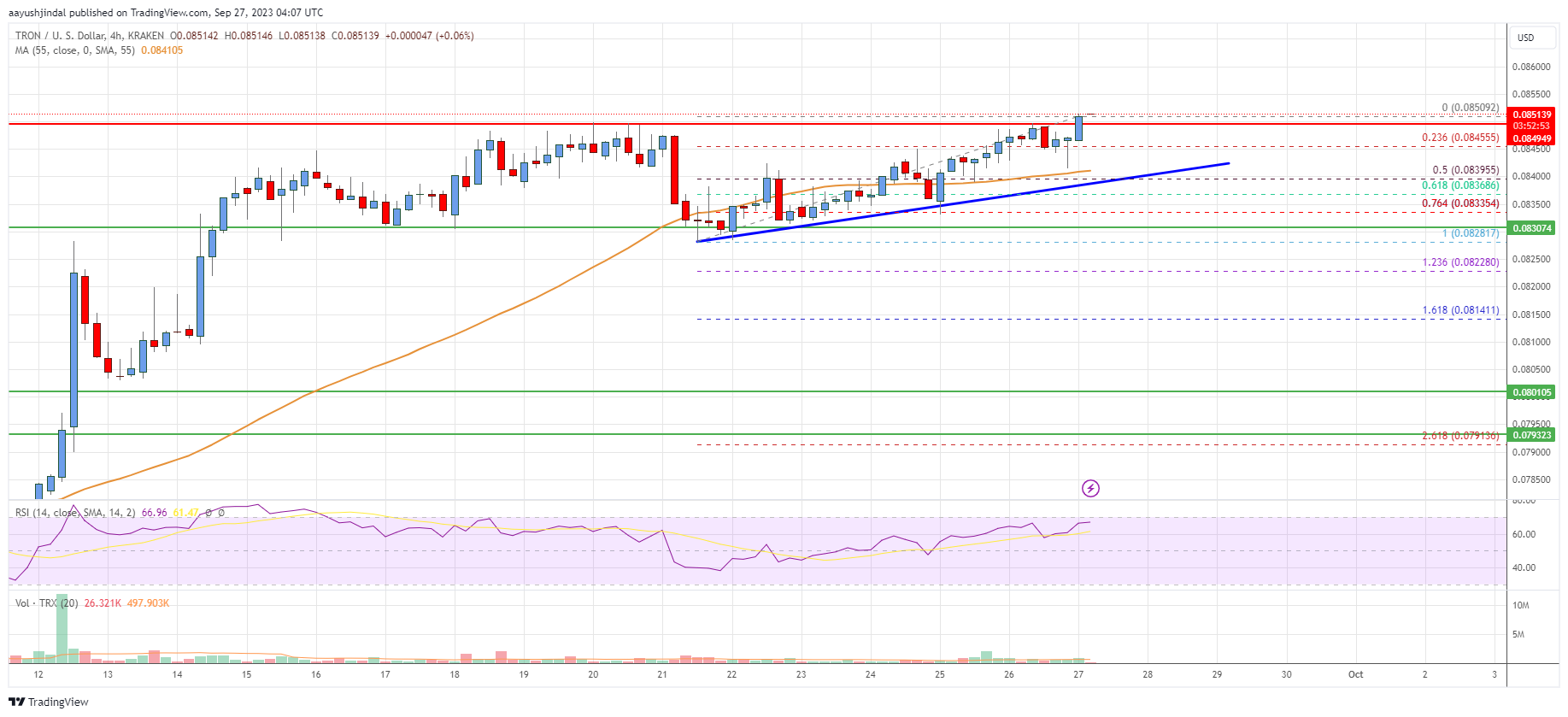 TRON Price Today - TRX Coin Price Chart & Crypto Market Cap