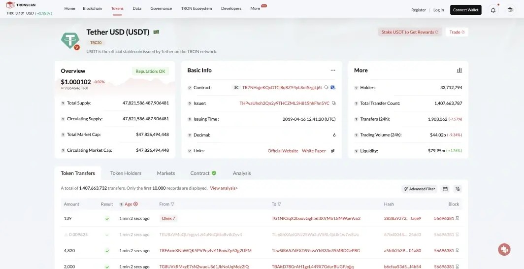 Tether USD (USDT) Token Analytics | TRON Mainnet | Bitquery