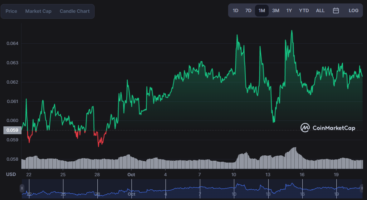 TRON Price Today - TRX Price Chart & Market Cap | CoinCodex