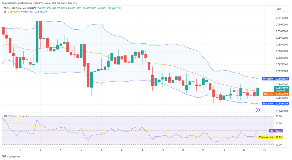 Convert 1 TRX to USD - TRON price in USD | CoinCodex