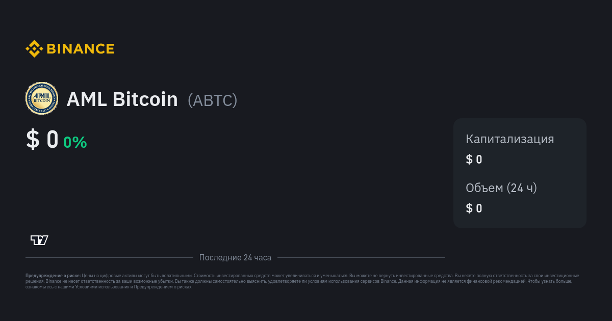 Advanced Bitcoin Price Today - aBTC Price Chart & Market Cap | CoinCodex