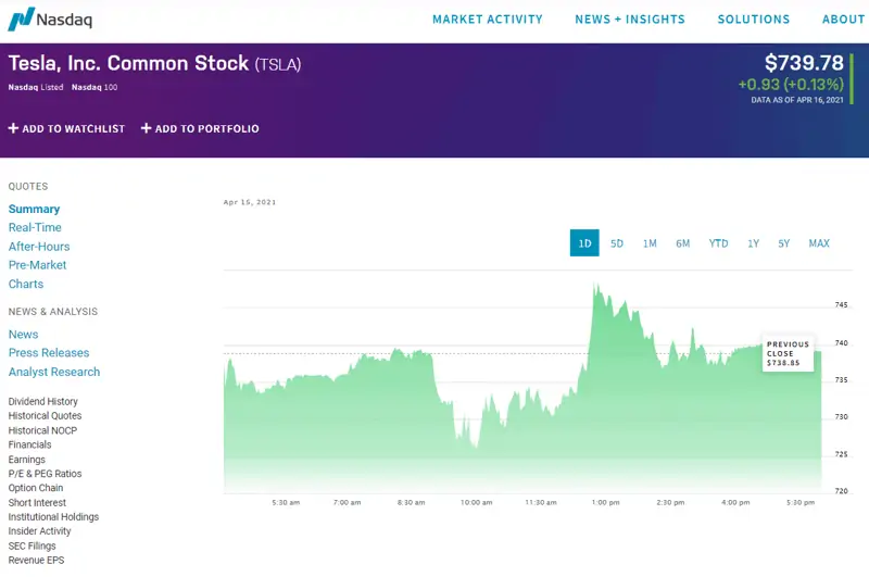 Tesla (TSLA) Stock Price Quote