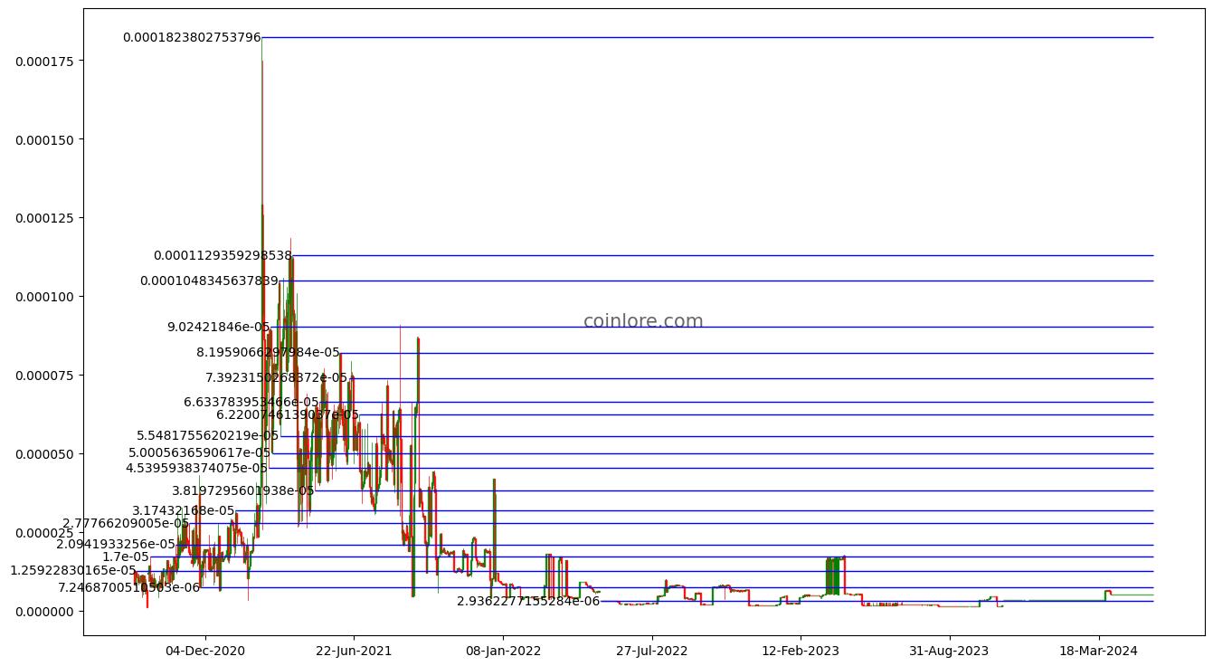 The Universal Settlement Coin Price Today - TUSC Price Chart & Market Cap | CoinCodex