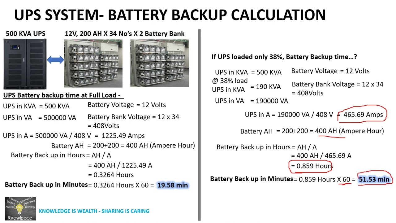 UPS Power Requirement Calculator