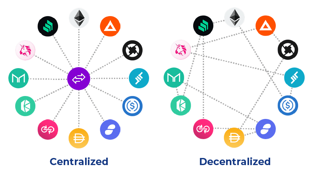 Biggest crypto exchanges | Statista