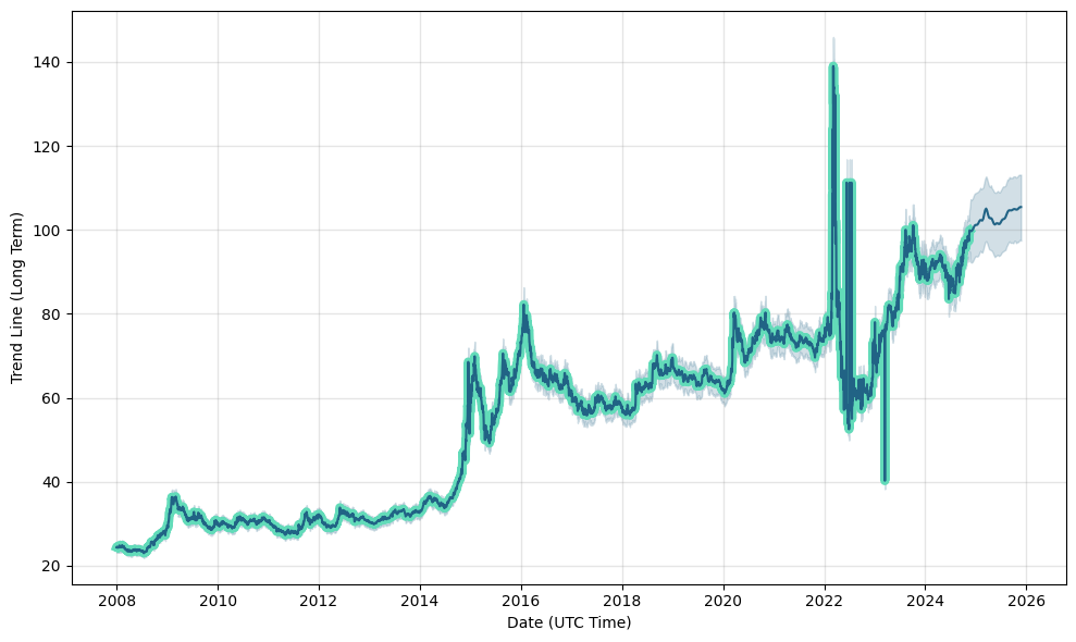 USDRUB US Dollar Russian Ruble - Currency Exchange Rate Live Price Chart