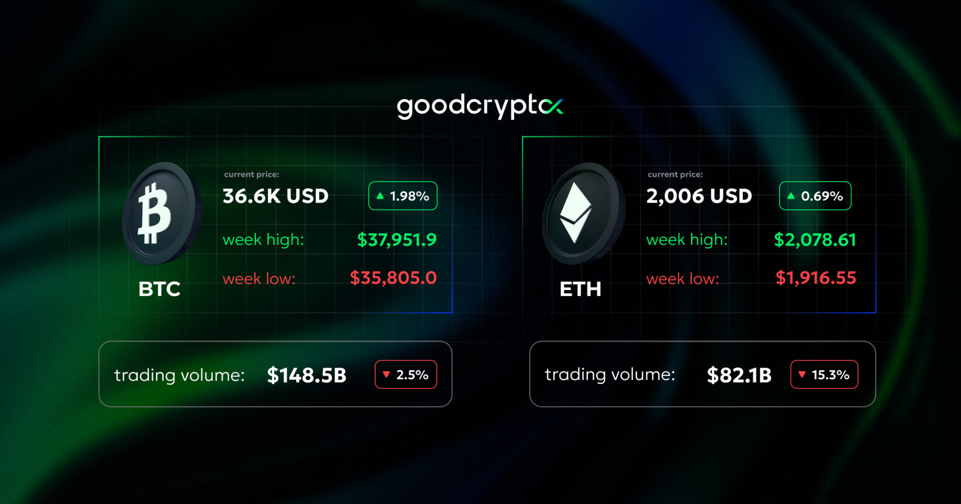 Bittrex Global trade volume and market listings | CoinMarketCap