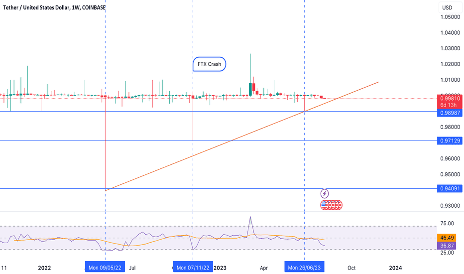 Trade Tether to USD - USDT/USD chart | ostrov-dety.ru