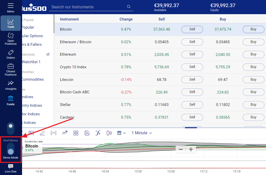 Bitcoin Price | BTC USD | Chart | Bitcoin US-Dollar | Markets Insider