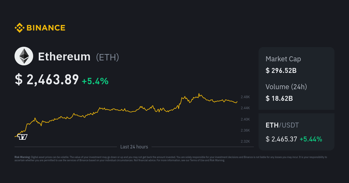 Ethereum Price | ETH Price Today, Live Chart, USD converter, Market Capitalization | ostrov-dety.ru