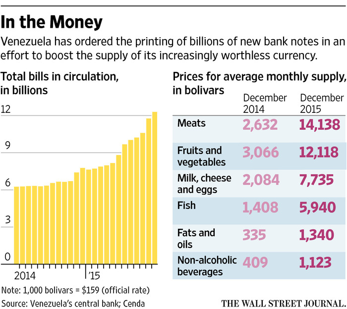 Venezuelans struggling to afford food - even if they have access to dollars | Reuters