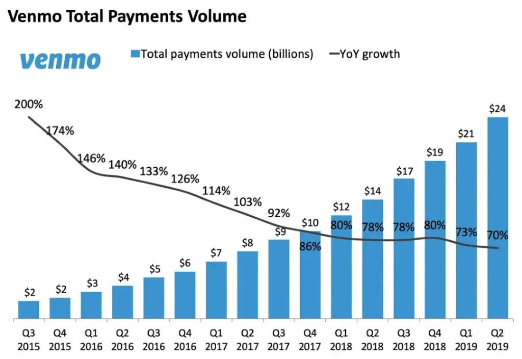 PYPL Stock Price and Chart — NASDAQ:PYPL — TradingView