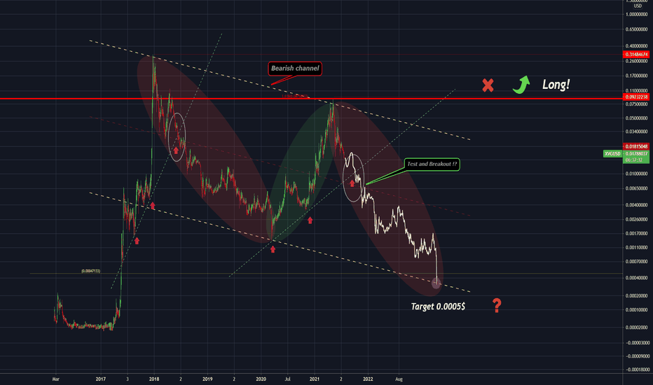 BTC, ETH, XRP, XVG, YFII, ANKR, TRX — Technical Analysis June 24