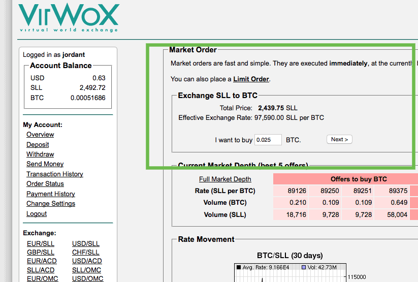 User:Virwox - Bitcoin Wiki