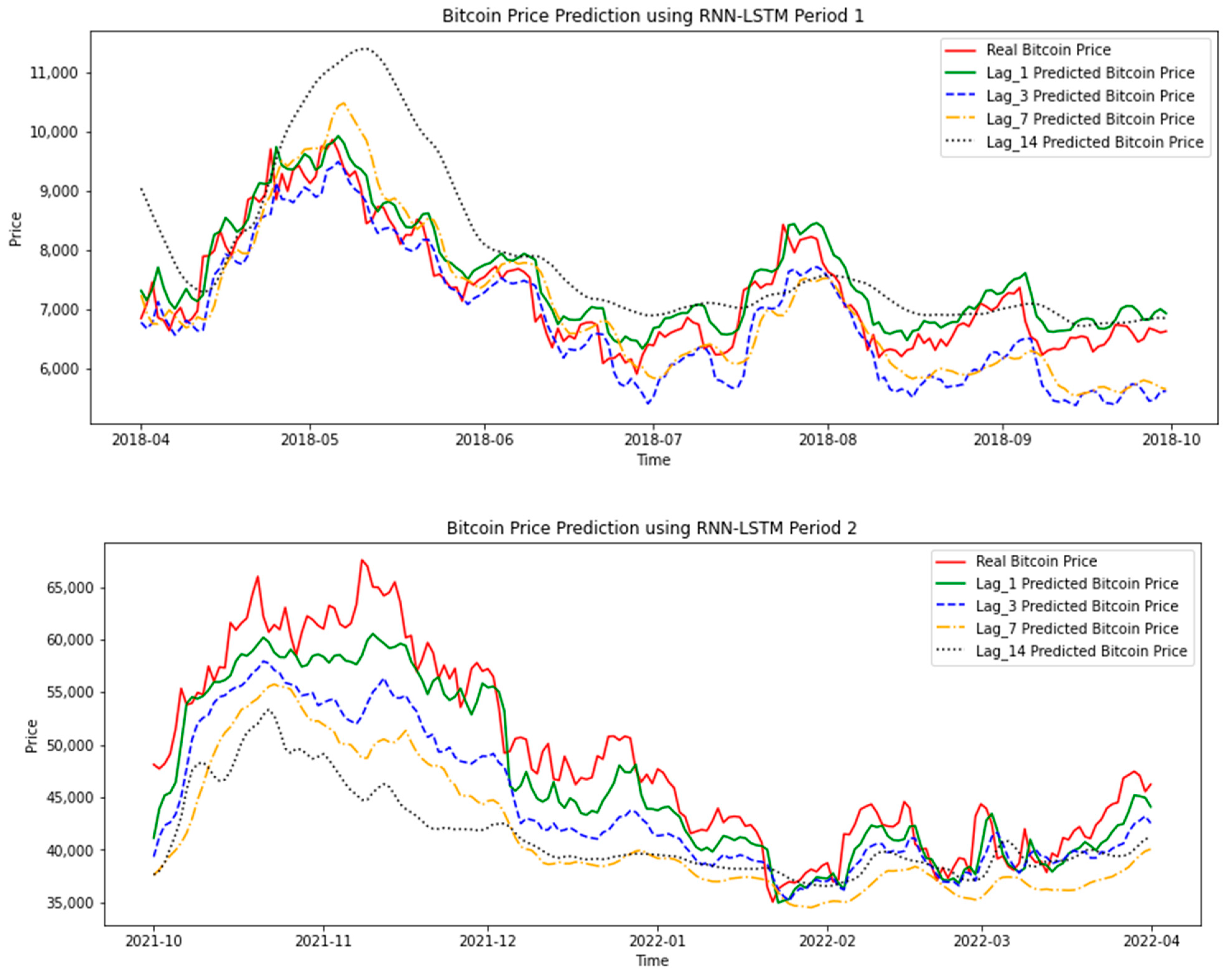 LSTM–GARCH Hybrid Model for the Prediction of Volatility in Cryptocurrency Portfolios - PMC