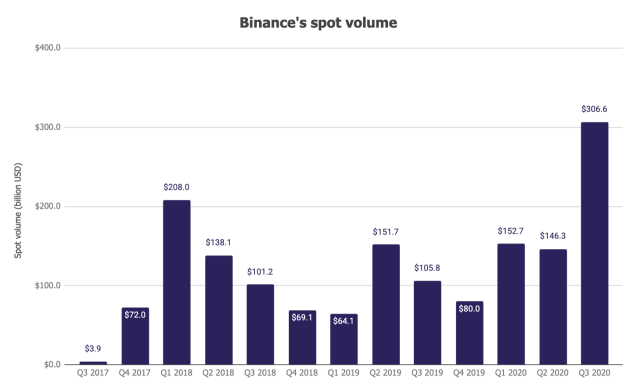 Binance Revenue and Usage Statistics () - Business of Apps