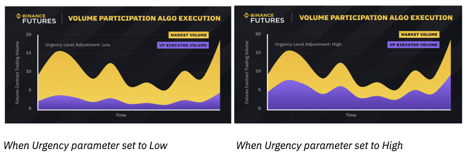 Binance: Exchange Ranking & Trading Volume | Coinranking