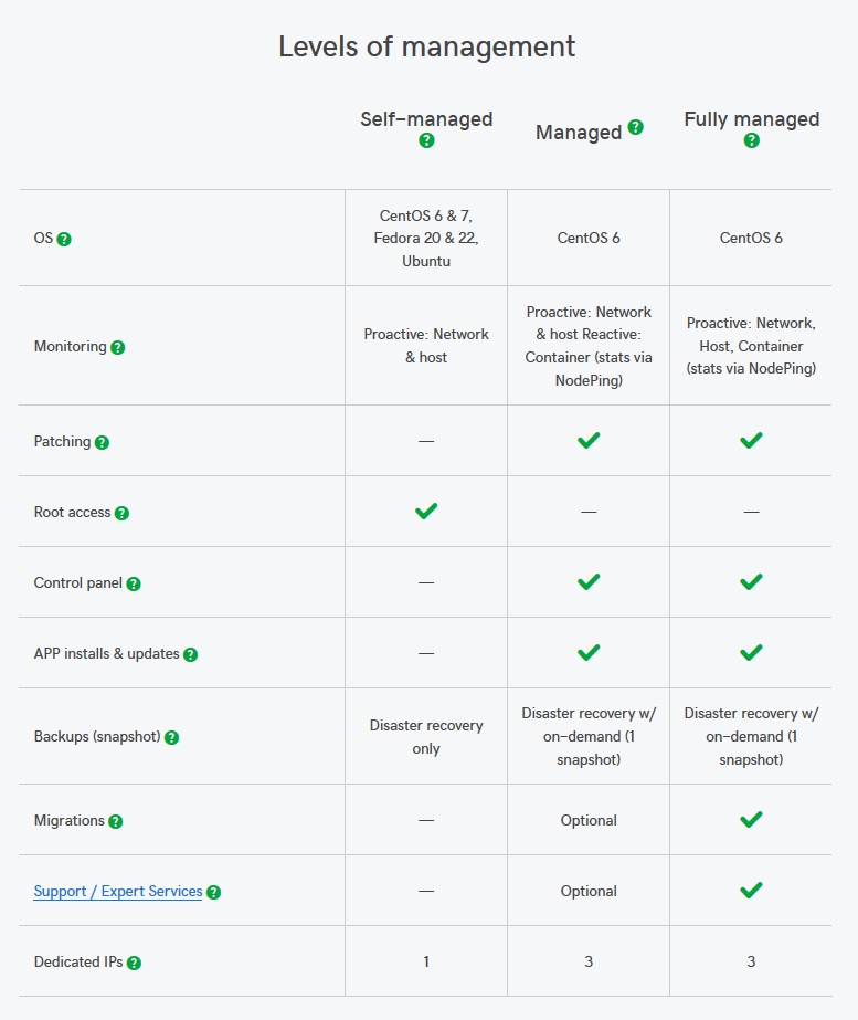 GoDaddy Fully Managed VPS Hosting | Virtual Private Servers