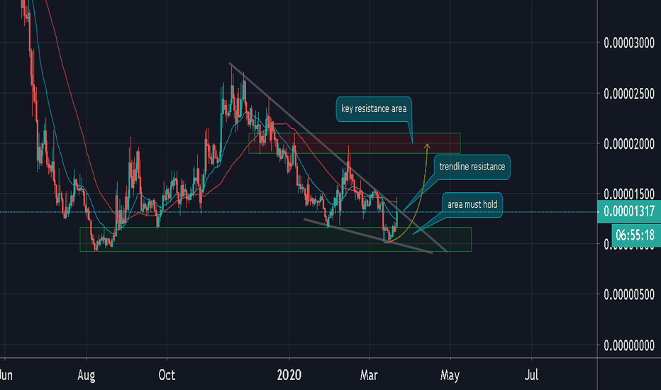 Wabi Price (WABI), Market Cap, Price Today & Chart History - Blockworks