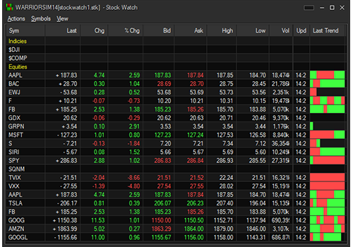 Warrior Trading News: Breaking Stock Market News & Analysis