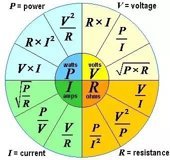 Power Calculator for Generators: Convert kVA to kW, kW to kVA, kW to HP