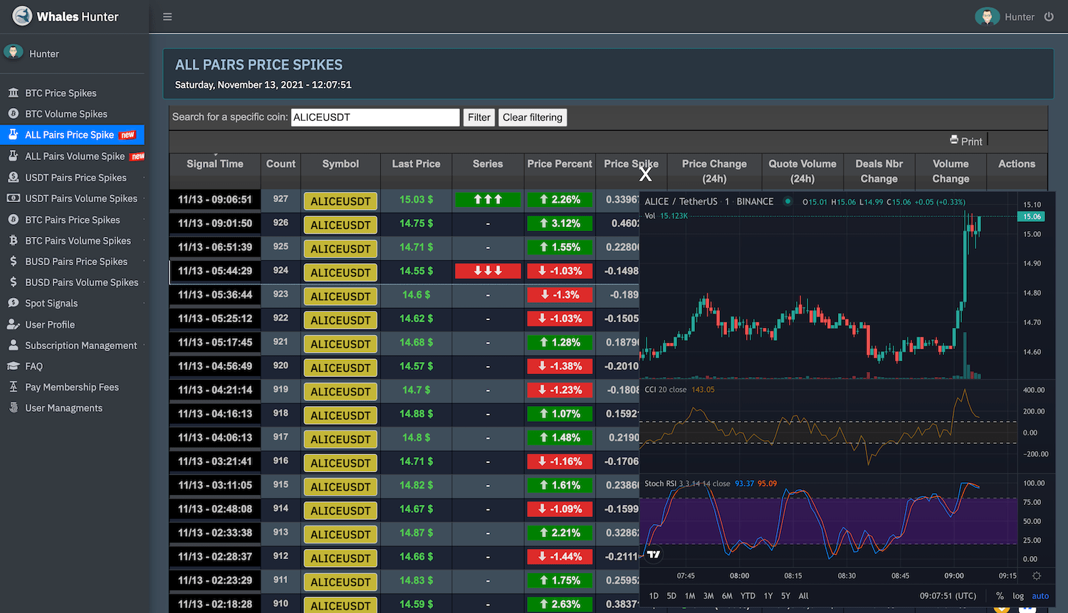 Stop-Loss Hunting: Crypto Whales are Making a Killing on Your Stops