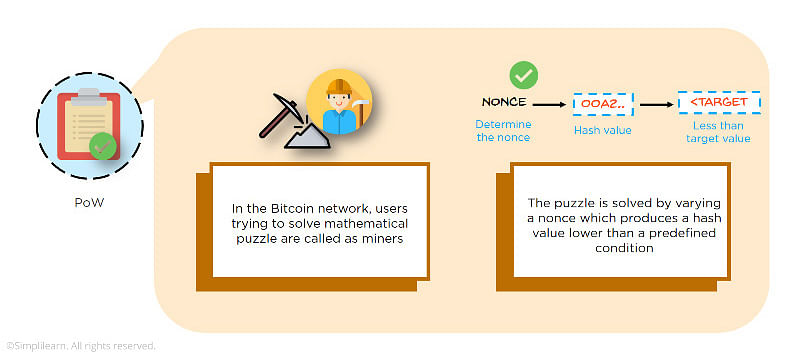 Bitcoin Mining: What Is It And How Does It Work? | Bankrate