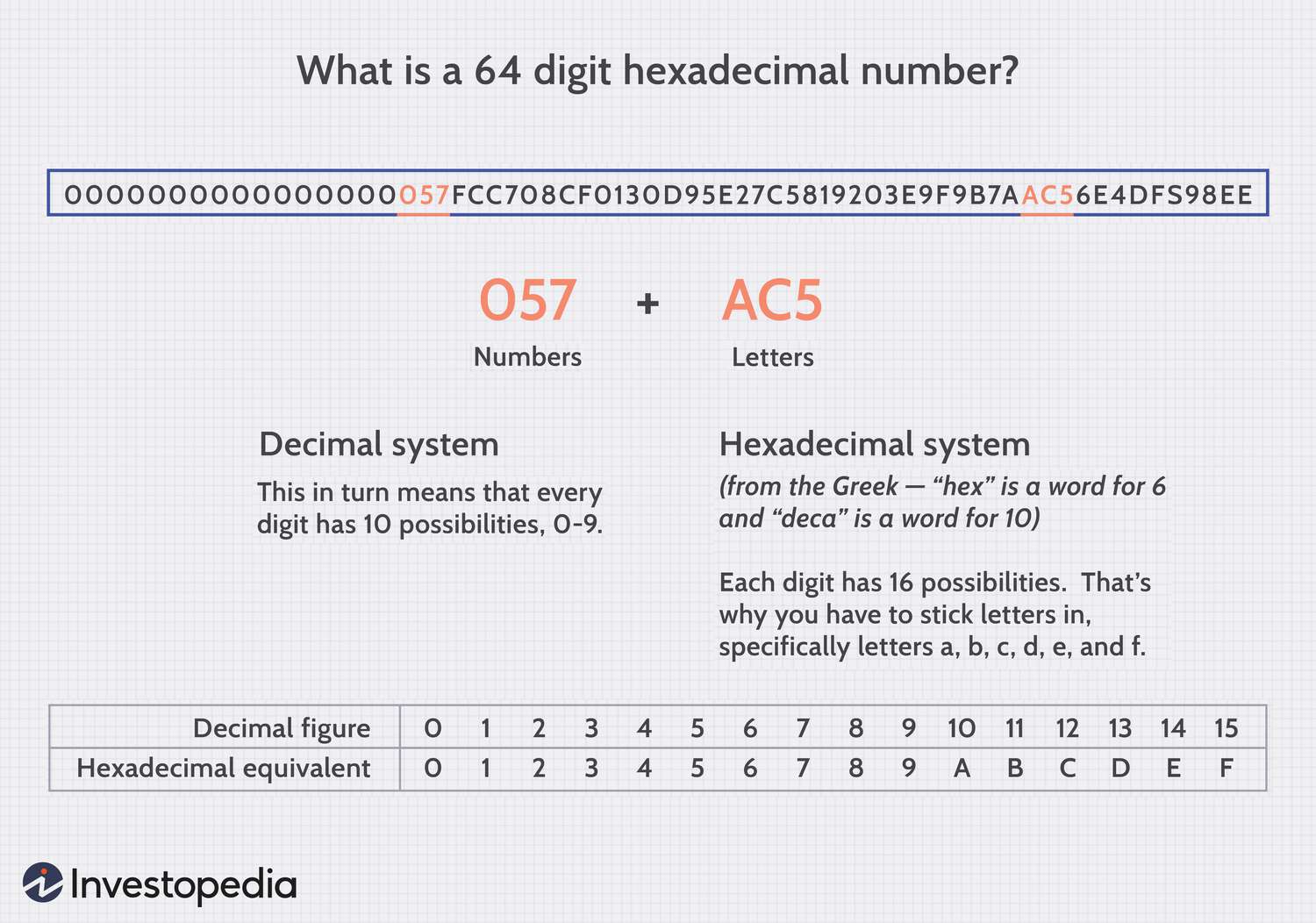 What are the Math Problems in Bitcoin Mining? | HWC