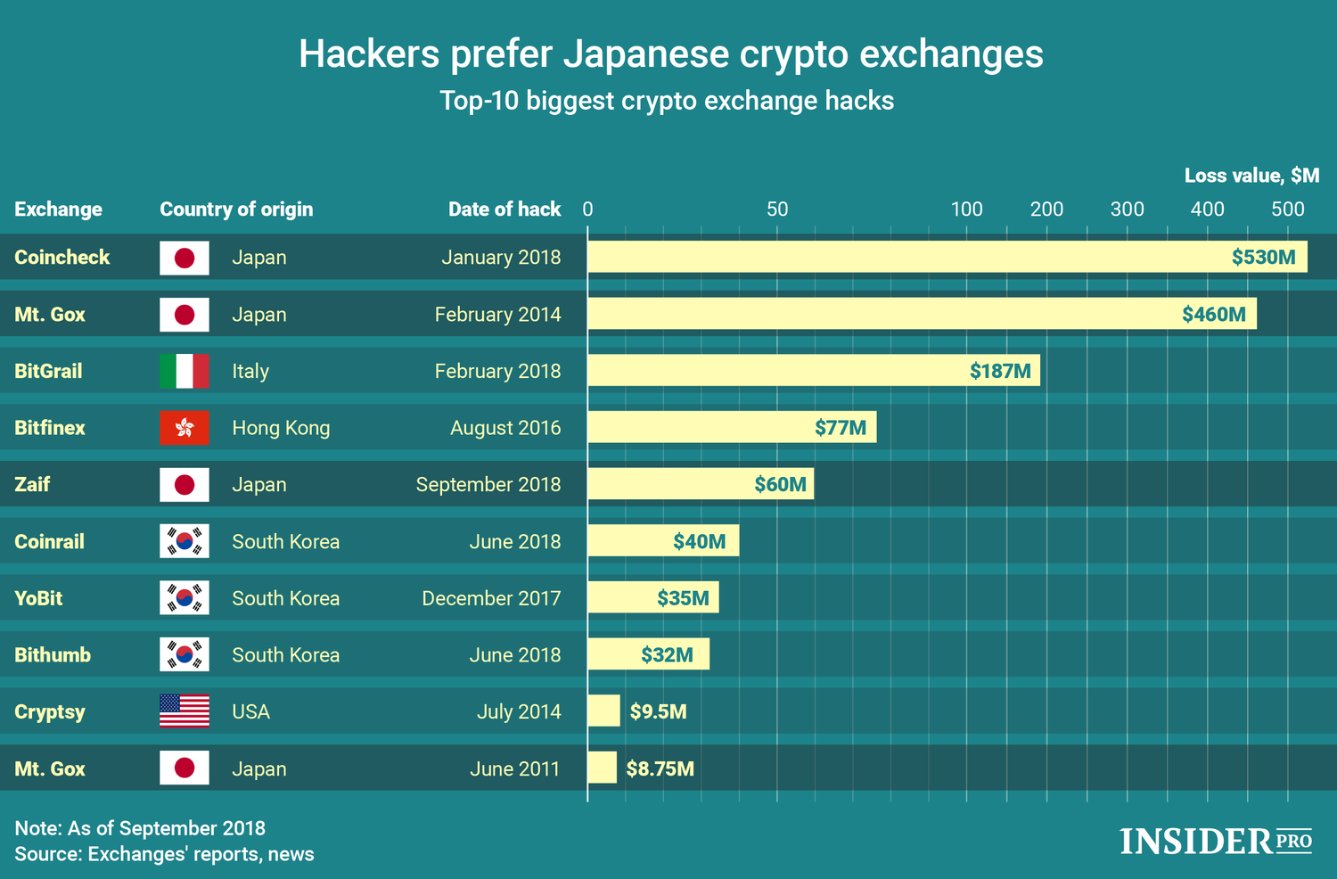 15 Biggest Cryptocurrency Exchanges in the World