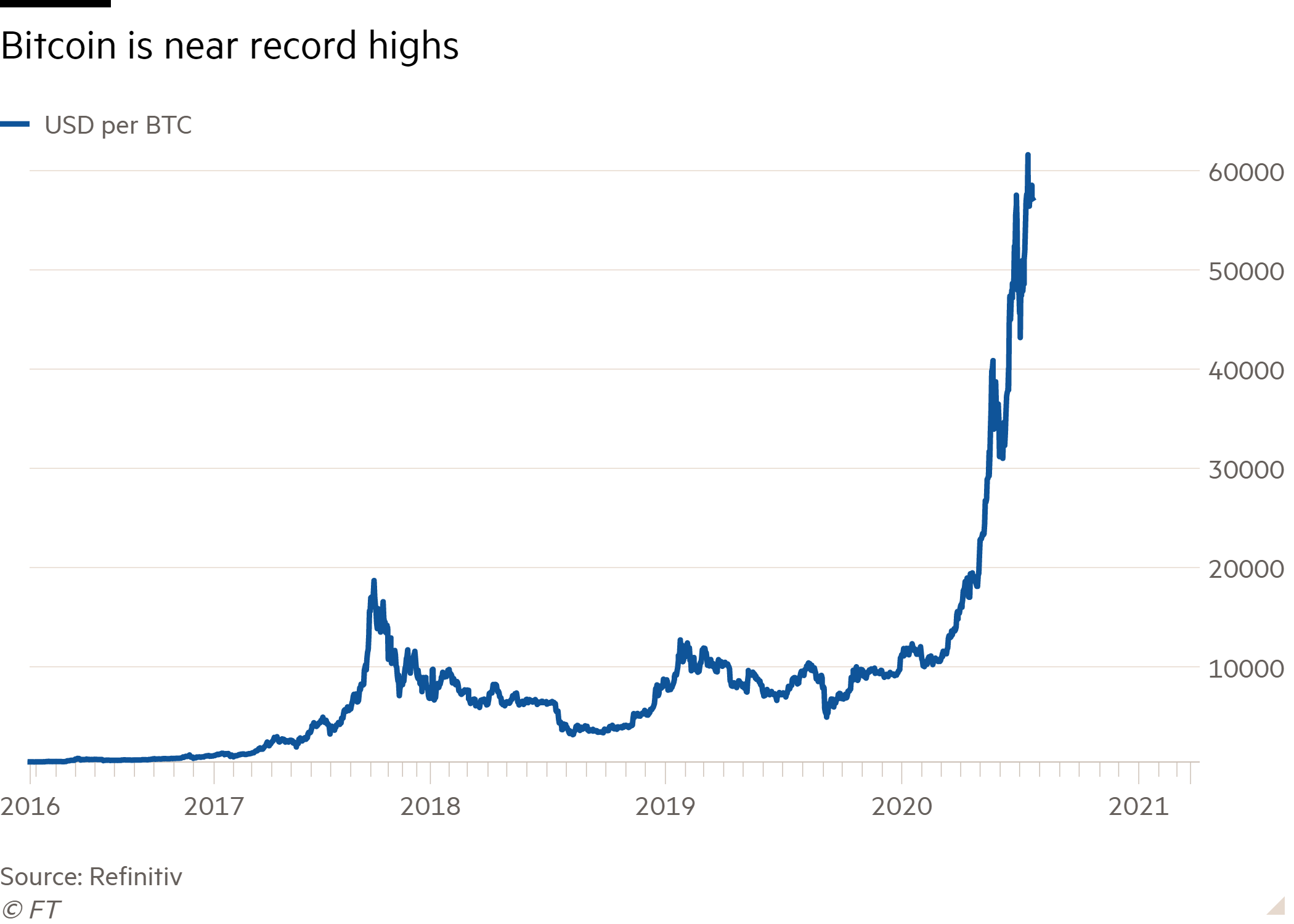 History of bitcoin - Wikipedia