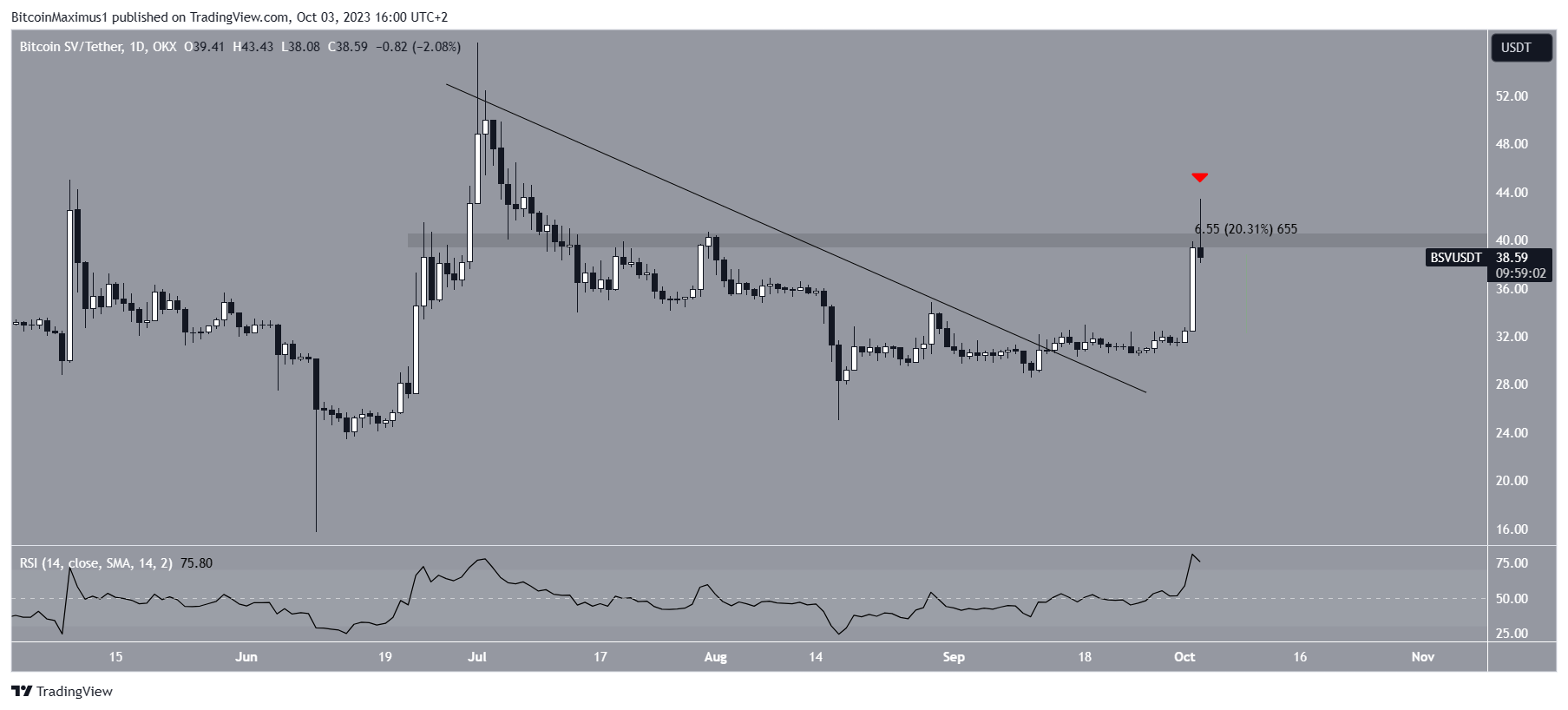 Bitcoin Price | BTC USD | Chart | Bitcoin US-Dollar | Markets Insider