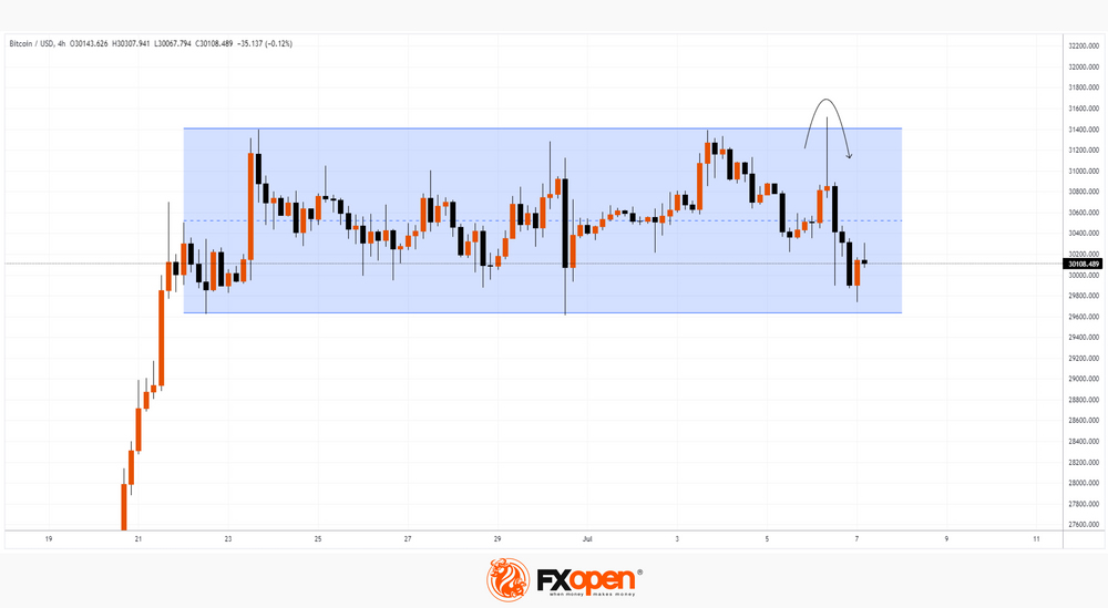 BTCUSD | CoinDesk Bitcoin Price Index (XBX) Overview | MarketWatch