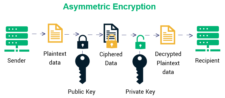 Asymmetric Encryption: Benefits, Drawbacks & Use Cases - 1Kosmos