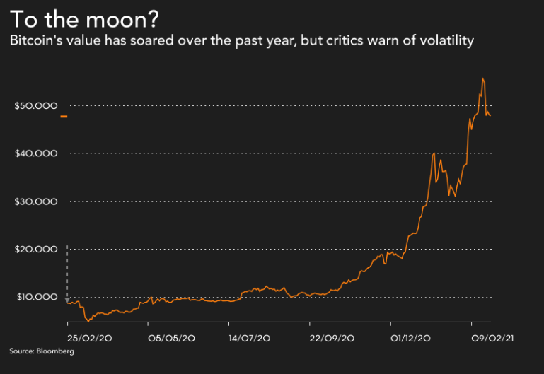 Bitcoin (BTC) Price Prediction - 