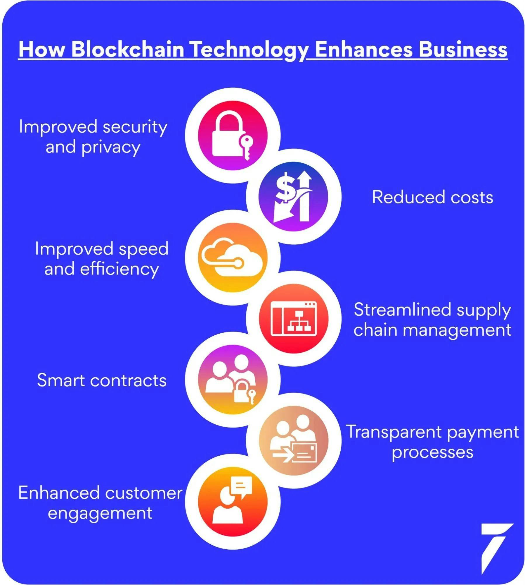 Blockchain - Wikipedia